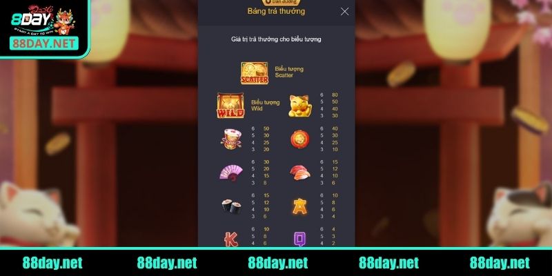 Khám phá biểu tượng đặc biệt trong Neko May Mắn 2025
